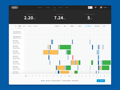 Reporting app charging clean design diagnostics report ui ux