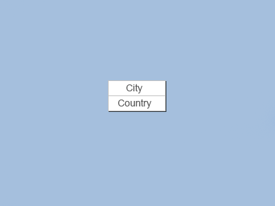 City Country maps tabs
