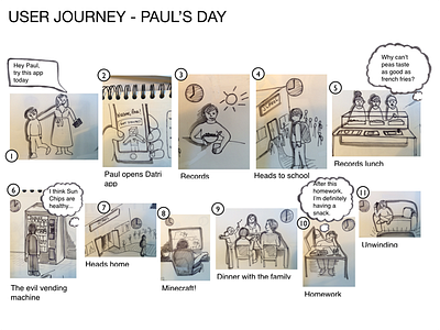 User journey - Paul for food tracking app