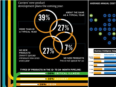 Infographic design