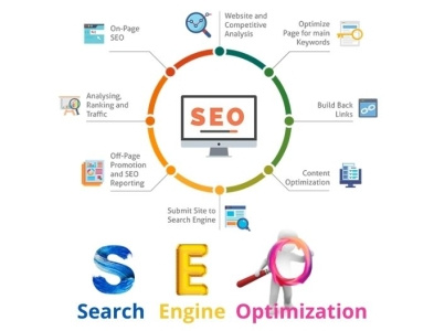 SEO – Why do we need and what is this?