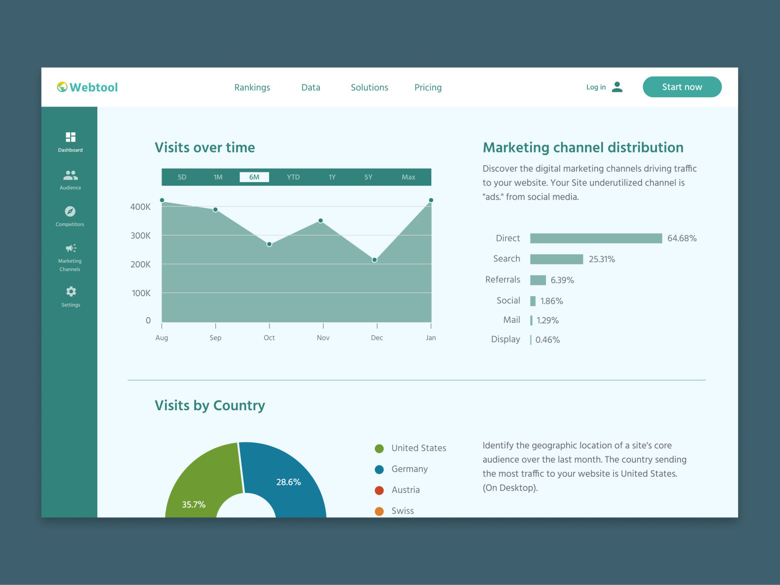 Daily UI #18: Analytics Chart by Daniel Garcia Paris on Dribbble