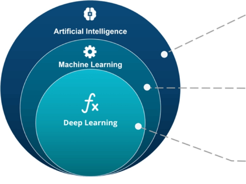 Microsoft Azure Data Scientist