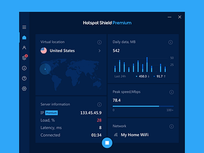 Hotspot Shield VPN — Windows dashboard app bandwidth connection dashboard desktop information location network peak speed server speed vpn windows