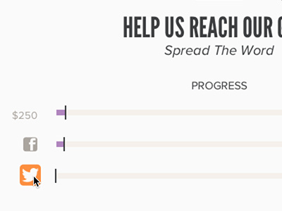 Social Sharing Meters facebook goal meter social twitter