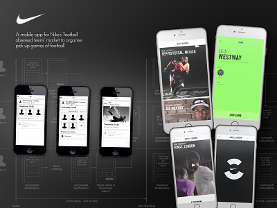 Nike Football interaction design user journeys ux wireframing