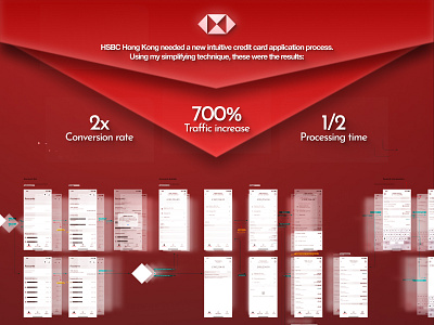 HSBC Credit Card Application System customer journeys interaction design ui user journeys user testing ux