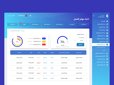 Dashboard arabic branding dashboard design dashboard ui design dubai gulf oman saudi saudi arabia ui ux web
