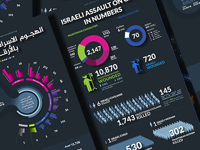 Israeli Assault on Gaza