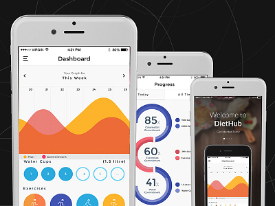 DietHub Mobile Application