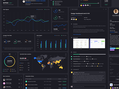 Square Dashboard UI Kit - Dark Mode branding dark mode ui kit dashboard dashboard design dashboard template elements illustration landing page onboarding project management typography ui kit vector web design