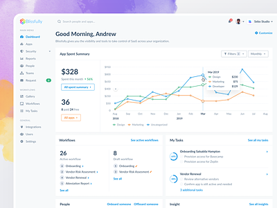 Blissfully SaaS Management Dashboard