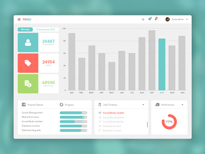 YONO Dashboard Free PSD back end dashboard free psd simple statistic template ui ui kit