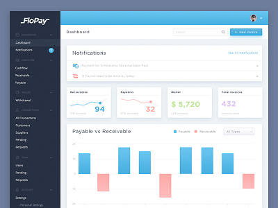 Payment Management Dashboard