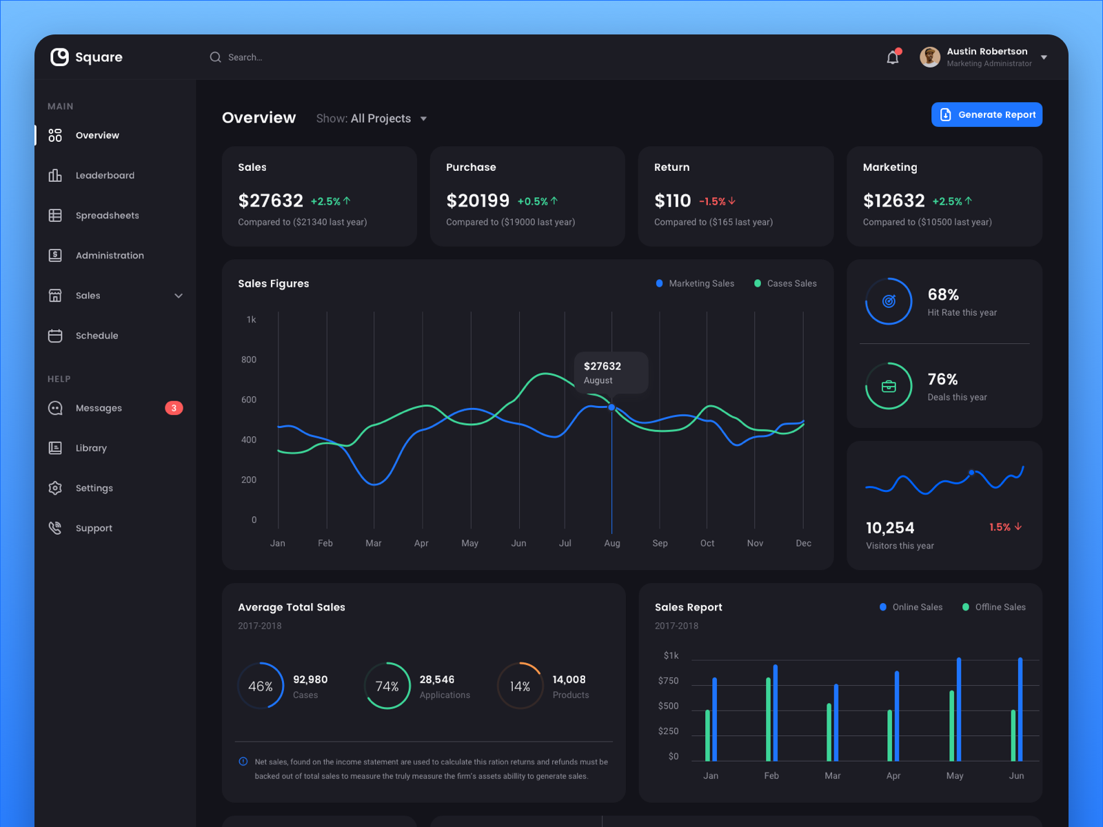 Square UI Kit Dark Theme by Ibnu Mas'ud for Designspace on Dribbble