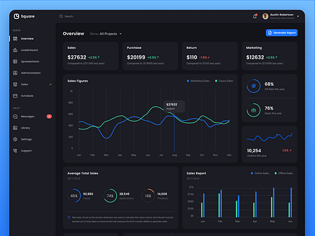 Square UI Kit Dark Theme by Ibnu Mas'ud for Designspace on Dribbble