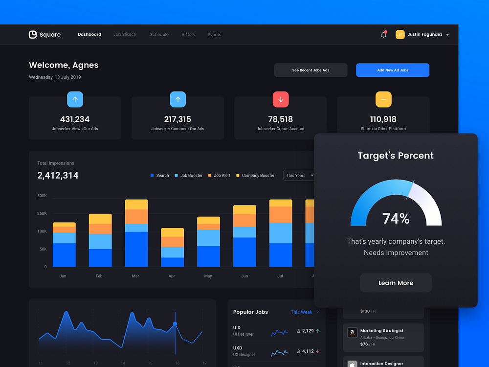 Applicant Analytics Dark Theme by Ibnu Mas'ud for Designspace on Dribbble