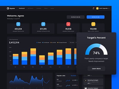 Applicant Analytics Dark Theme analytics applicant dark theme dashboard dashboard ui kit find job freebies hr cloud hr software job seeker landing page minimal statistics ui kit