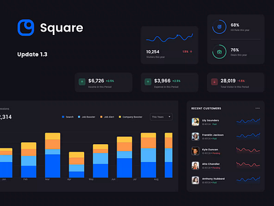 Square UI Kit: Introducing Dark Theme dark mode dark theme dark ui dashboard ui kit freebies landing page onboarding product design vector web app website website builder