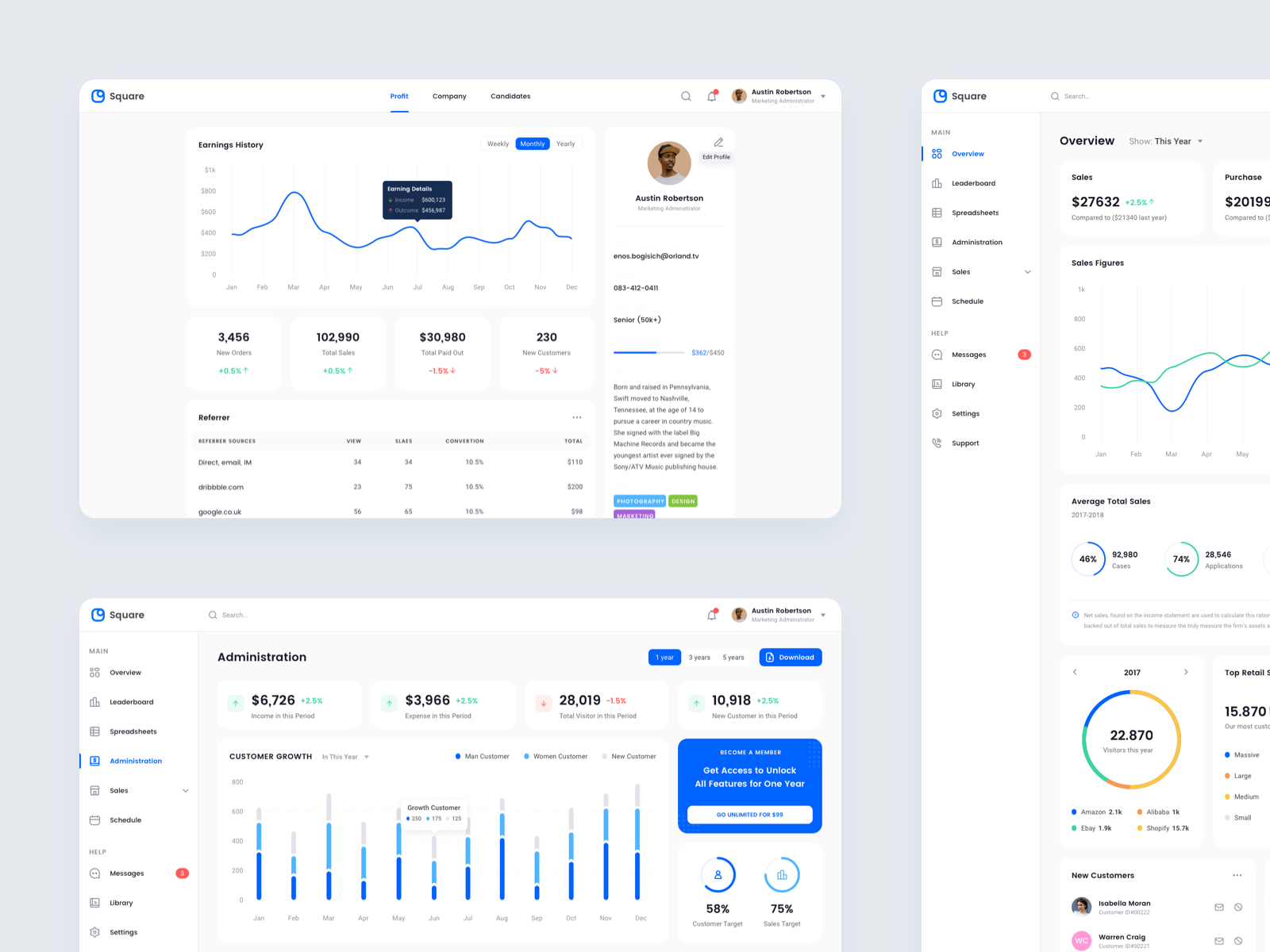 Square Dashboard UI Kit - Black Friday! by Ibnu Mas'ud for Sebo on Dribbble