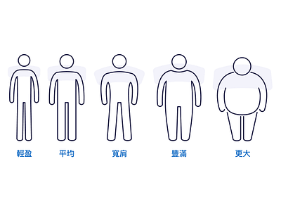 Mattress Selector: body shape body fat icon outline overweight person thin weight