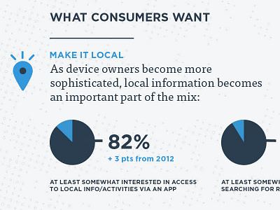 Holiday Shopping Infographic holiday infographic mobile shopping