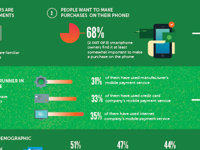 Mobile Payments Infographic infographic mobile payments nfc phone shopping sports