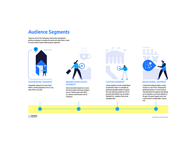 Audience Segments Infographic adtech audiences illustration infographic location