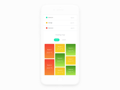 People density indicator