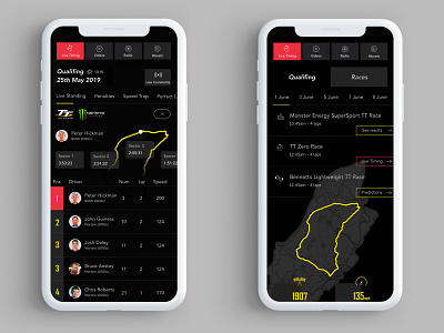 Isle of Man TT - Live timing exploration charts clean fixtures leaderboard live mobile moto races standing ui