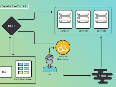 Illustrations for LinkedIn Engineering blogposts