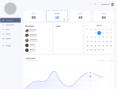 Admin Dashboard app branding design ui ux