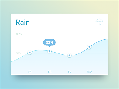 Graph Card: Rain analytics card diffuse graph graphs rain shadow statistics stats weather