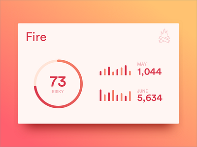 Graph Card: Fire analytics card diffuse fire graph shadow statistics stats