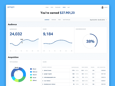 Analytics Dashboard analytics blue chart dashboard graph money numbers pie statistics trvl