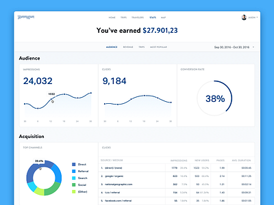 Analytics Dashboard