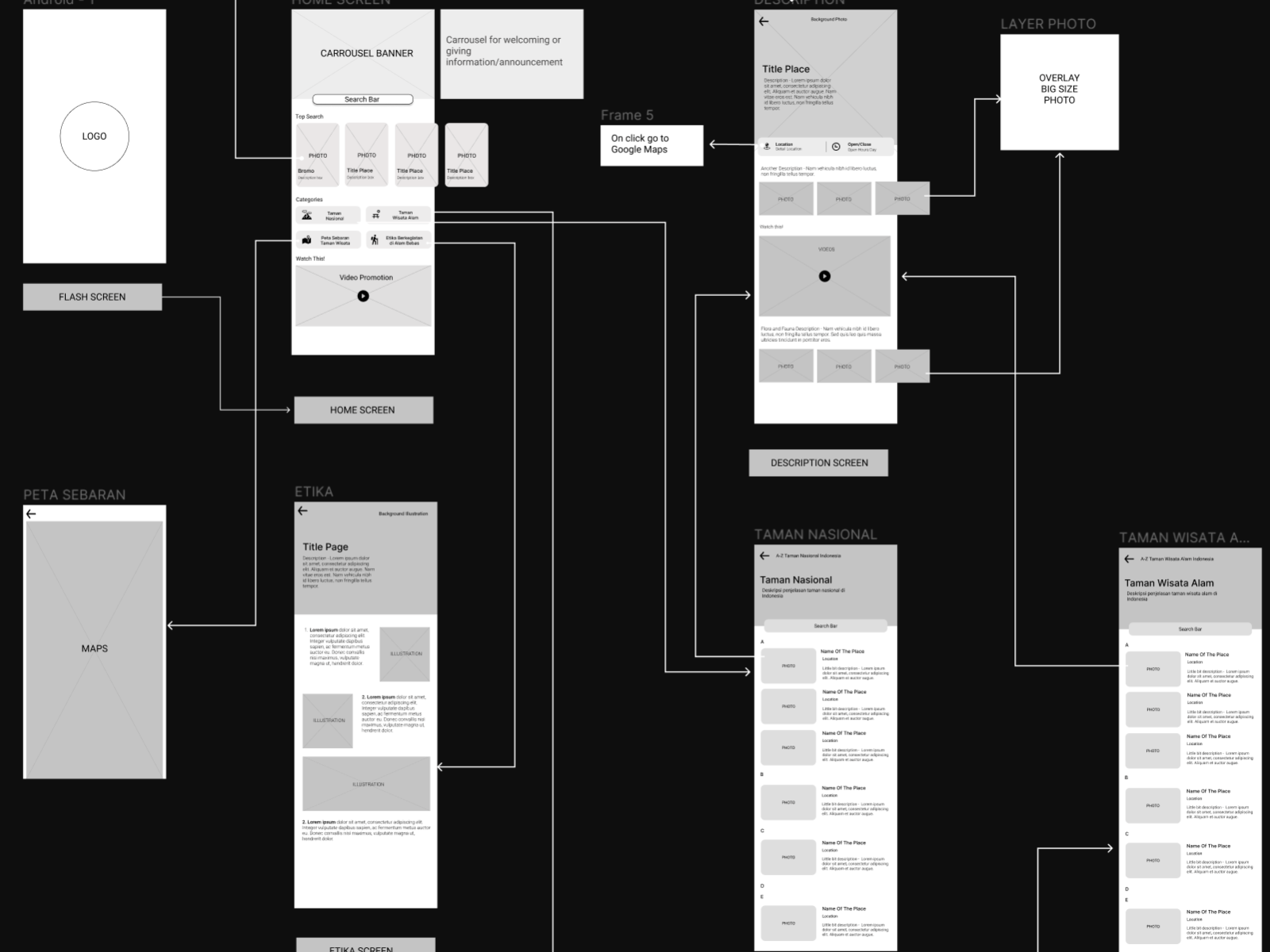 Wireframe + Flow = Wireflow by Amalia on Dribbble