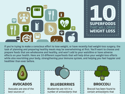10 Weight Loss Superfoods Infographic diet food health infographic information lose loss super superfoods weight weightloss