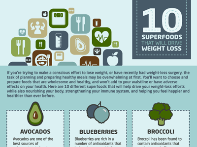 10 Weight Loss Superfoods Infographic