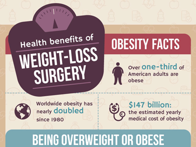 Health Benefits Of Weight Loss Surgery Infographic V1 architecture benefit diabetes health infographic information obese obesity overweight surgery