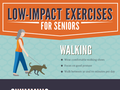 Low Impact Exercises for the Older Population Infographic architecture care design exercises graphic health healthcare impact infographic information low seniors