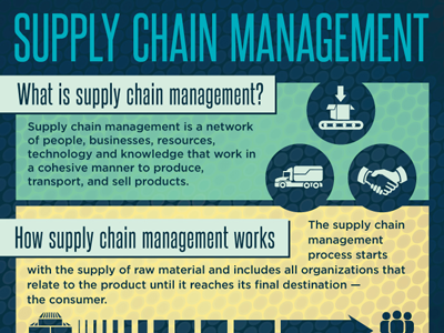Supply Chain Management Infographic architecture chain design graphic icon infographic information management supply