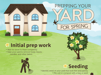 Prepping Your Yard For Spring Infographic architecture design graphic infographic information lawn prepping spring yard