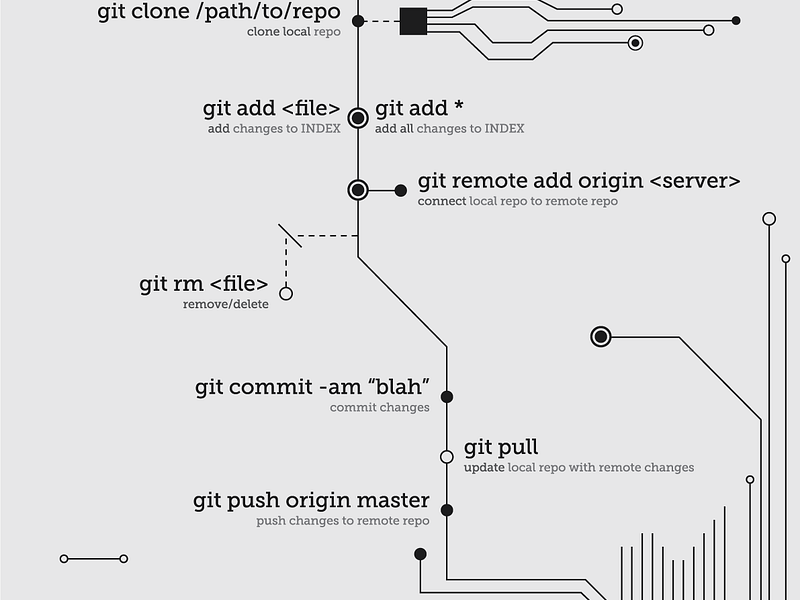 thumnail of Làm sao để viết git commit message tốt hơn?