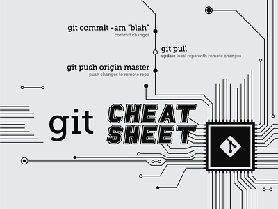 Git Cheat Sheet part 1 cheat code developer git github poster print sheet workplace