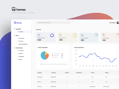 Zip Homes (dashboard) app branding chart charts collaboration convo dashboard design graph home illustration info graphic overview piechart property realestate ui ux web ziphomes