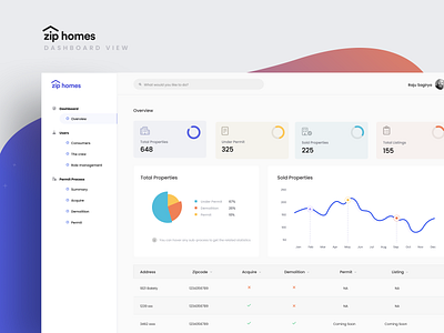 Zip Homes (dashboard)