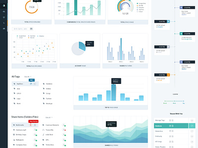 OneCloud (with Left Sidebar Closed) by Ar Mani on Dribbble