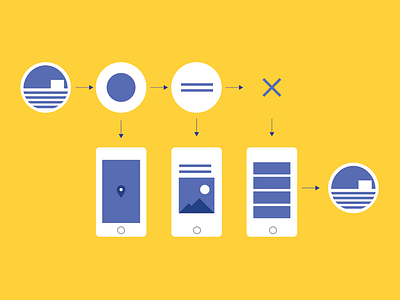 Interaction Flow Chart interaction prototyping wear app