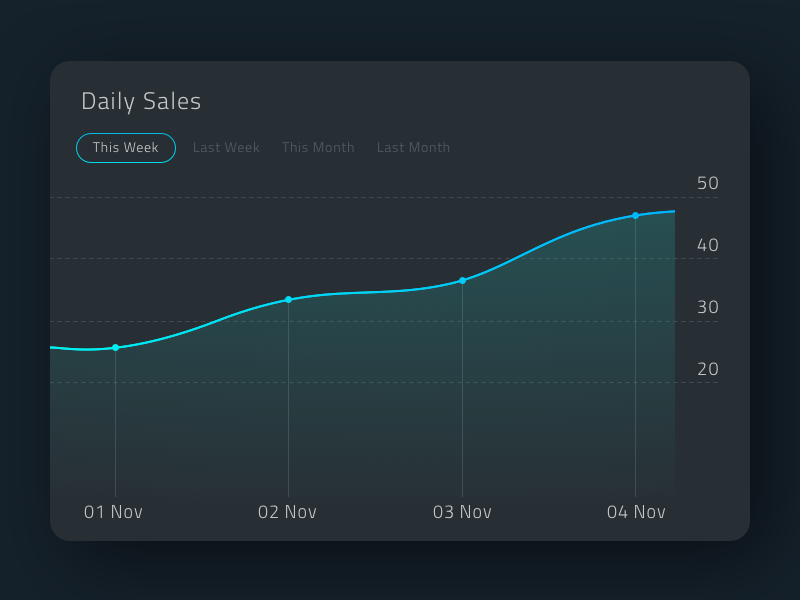 График ui. Графики UI. Analytics Chart. Daily UI 018.